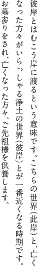 彼岸とはむこう義姉に渡るという意味です。こちらの世界（此岸）と、亡くなった方々がいらっしゃる浄土の世界（彼岸）とが一番近くなる時期です。お墓参りをされ、亡くなった方々、ご先祖様を供養します。